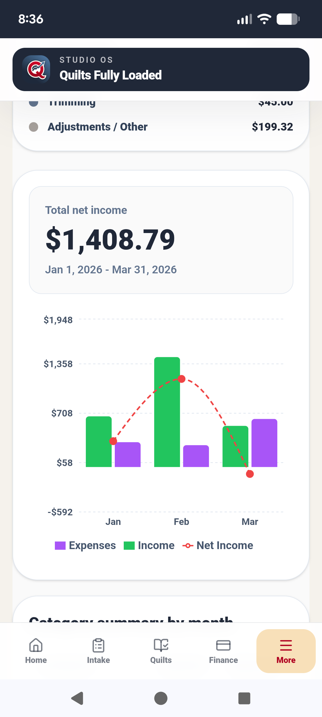 Finance dashboard with total net income and monthly income chart